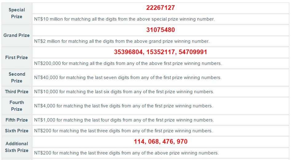 Bảng xố số hóa đơn tháng 9-10 năm 2013